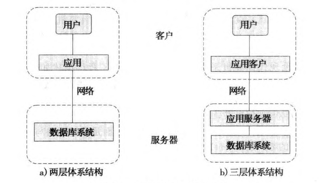 两层和三层体系结构